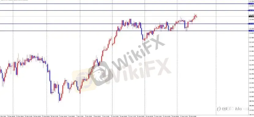 ETO Markets 每日汇评｜欧美回落至 1.1661 附近整理，镑日突破 216.3 延续强势
