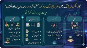 فاریکس ٹریڈنگ میں انٹروڈیوسنگ بروکر: معنی، کردار، ذمہ داریاں اور فیسیں