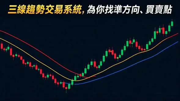 三線趨勢交易系統，為你找準方向、買賣點