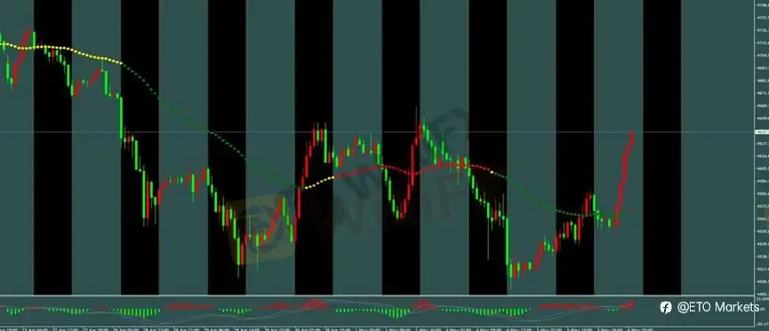 ETO Markets 每日汇评｜欧美低位横盘整理，镑日冲高 214 后动能放缓