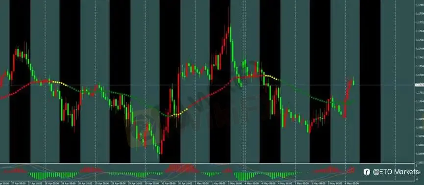 ETO Markets 每日汇评｜欧美低位横盘整理，镑日冲高 214 后动能放缓