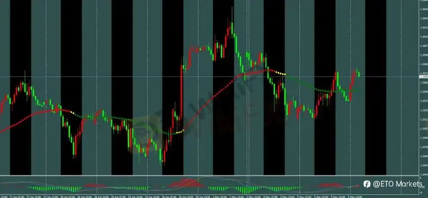 ETO Markets 每日汇评｜欧美低位横盘整理，镑日冲高 214 后动能放缓