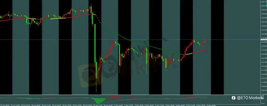 ETO Markets 每日汇评｜欧美低位横盘整理，镑日冲高 214 后动能放缓