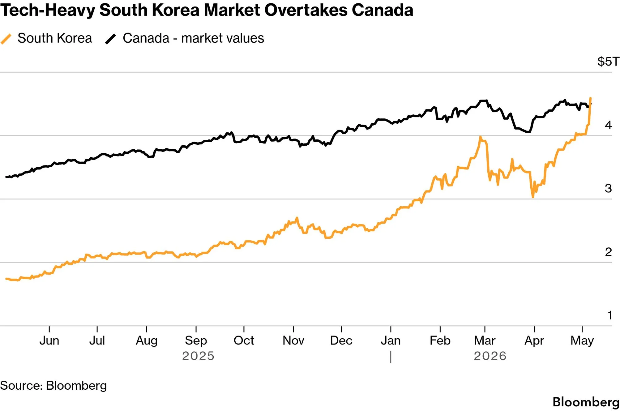chart-3.png chart-3.png