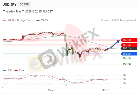 Analyst Views Chart