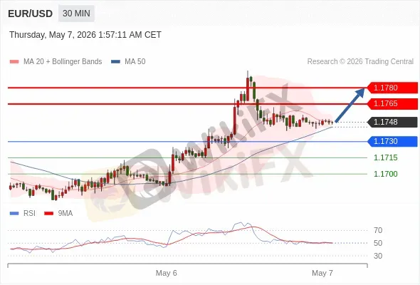 Analyst Views Chart