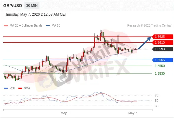 Analyst Views Chart