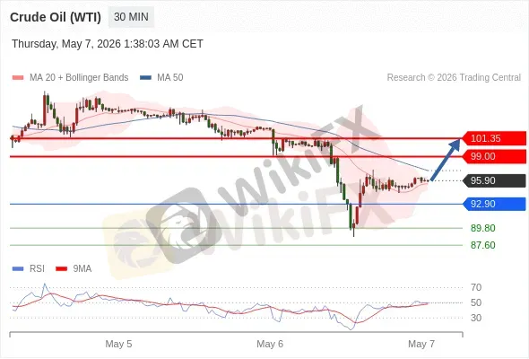 Analyst Views Chart