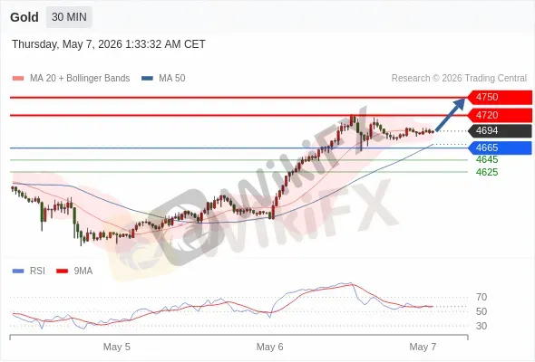 Analyst Views Chart