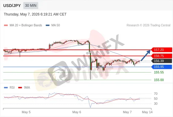 Analyst Views Chart