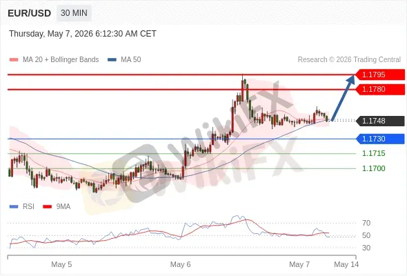 Analyst Views Chart