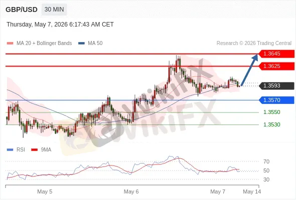 Analyst Views Chart