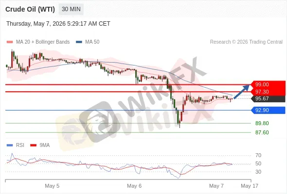 Analyst Views Chart