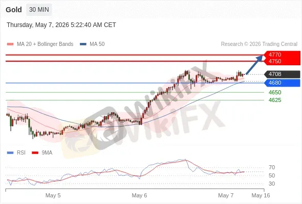 Analyst Views Chart