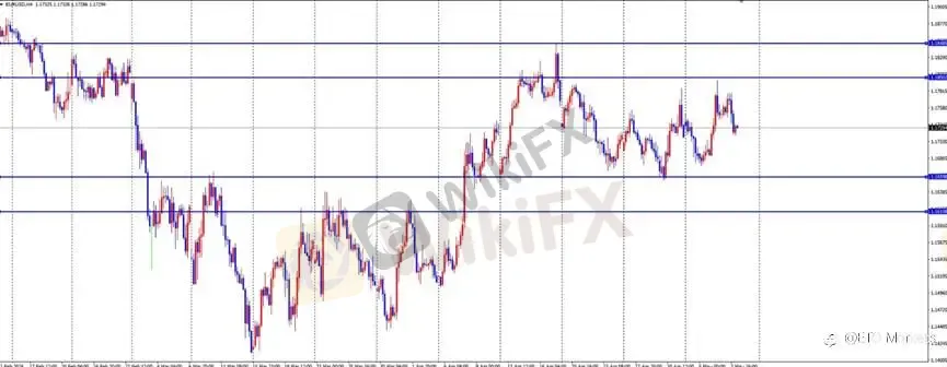 ETO Markets 每日汇评｜黄金冲高至 4765 后转跌，欧美回落至 1.1721 附近，镑日 212.7 阻力承压