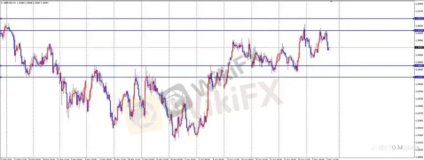 ETO Markets 每日汇评｜黄金冲高至 4765 后转跌，欧美回落至 1.1721 附近，镑日 212.7 阻力承压