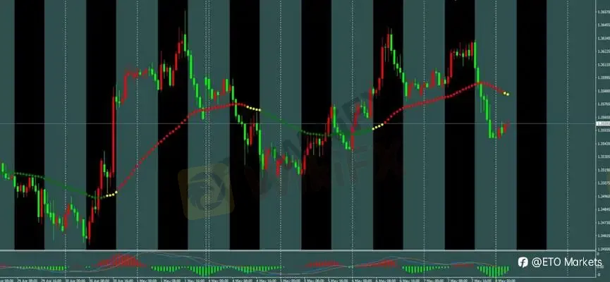 ETO Markets 每日汇评｜黄金冲高至 4765 后转跌，欧美回落至 1.1721 附近，镑日 212.7 阻力承压