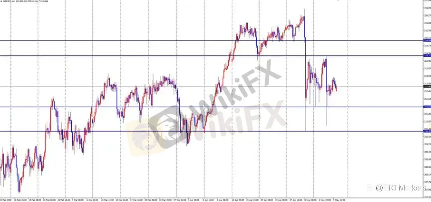 ETO Markets 每日汇评｜黄金冲高至 4765 后转跌，欧美回落至 1.1721 附近，镑日 212.7 阻力承压