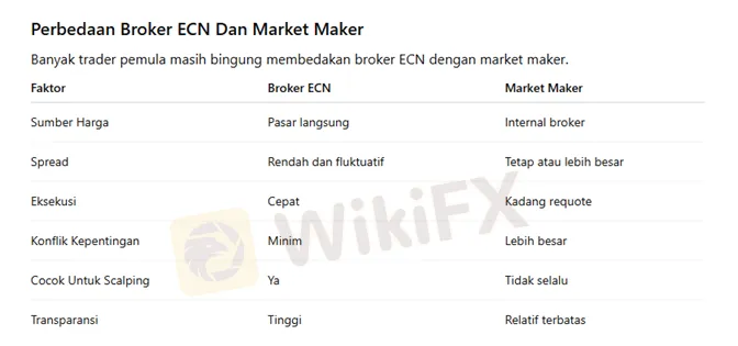 perbedaan-broker-ecn-vs-market-maker.png