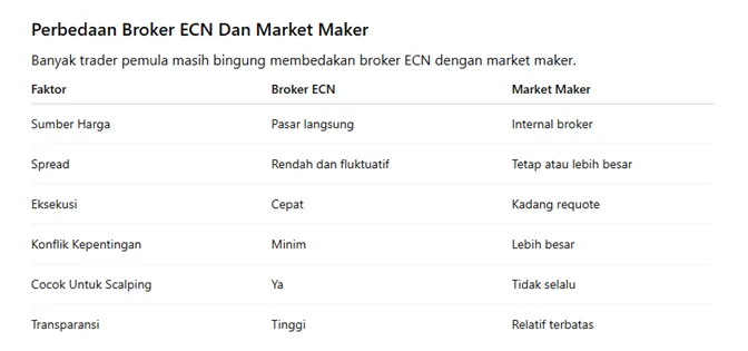 perbedaan-broker-ecn-vs-market-maker.png