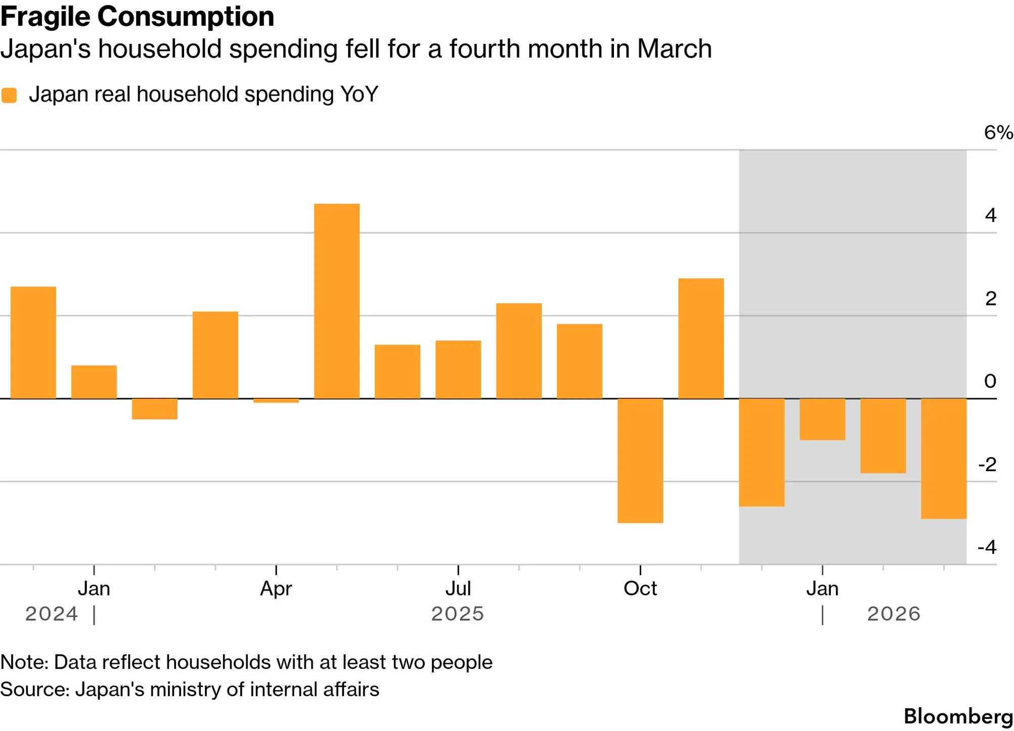 chart-5.png chart-5.png