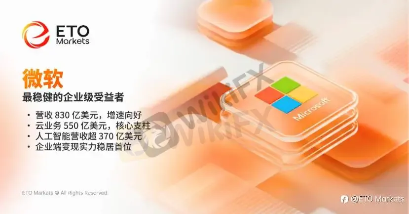 ETO Markets TrendWatch|美股七姐妹财报出炉,市场验证 AI 兑现能力