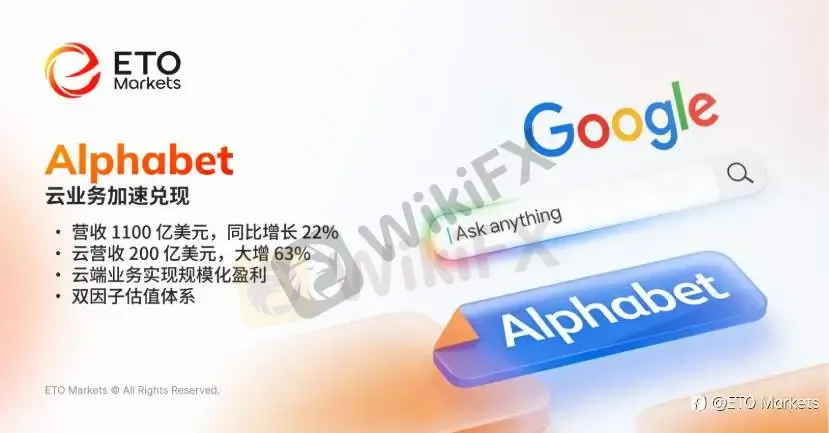 ETO Markets TrendWatch|美股七姐妹财报出炉,市场验证 AI 兑现能力
