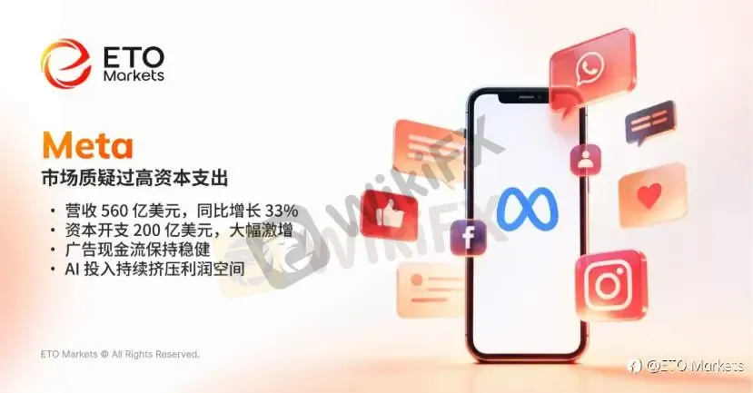 ETO Markets TrendWatch|美股七姐妹财报出炉,市场验证 AI 兑现能力