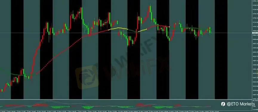 ETO Markets 每日汇评｜美国 PPI 飙升强化鹰派定价，黄金区间收敛，欧美与镑美延续承压