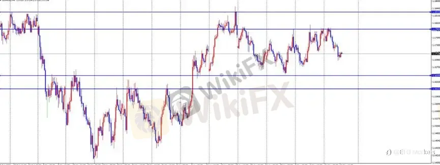 ETO Markets 每日汇评｜美国 PPI 飙升强化鹰派定价，黄金区间收敛，欧美与镑美延续承压