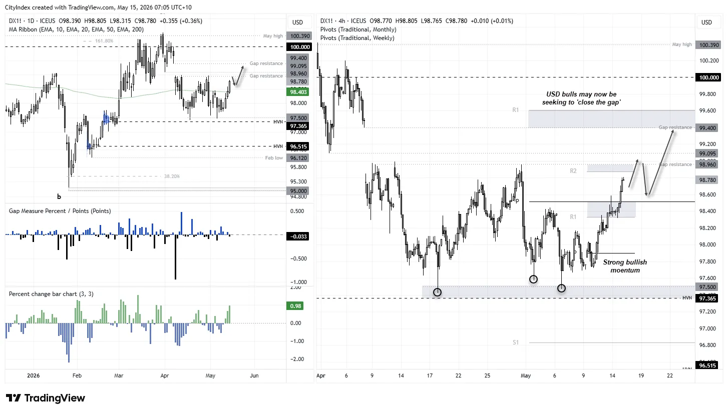 chart-6.png chart-6.png