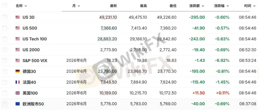 【图二:各类型期货数据图】