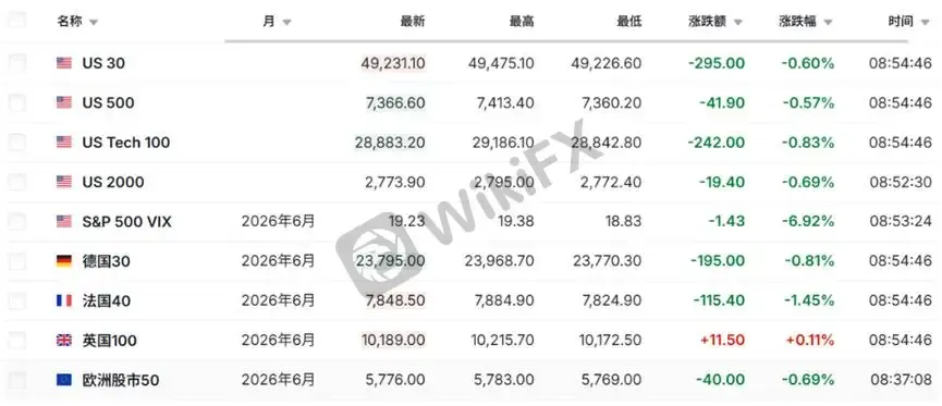 【圖二:各類型期貨資料圖】