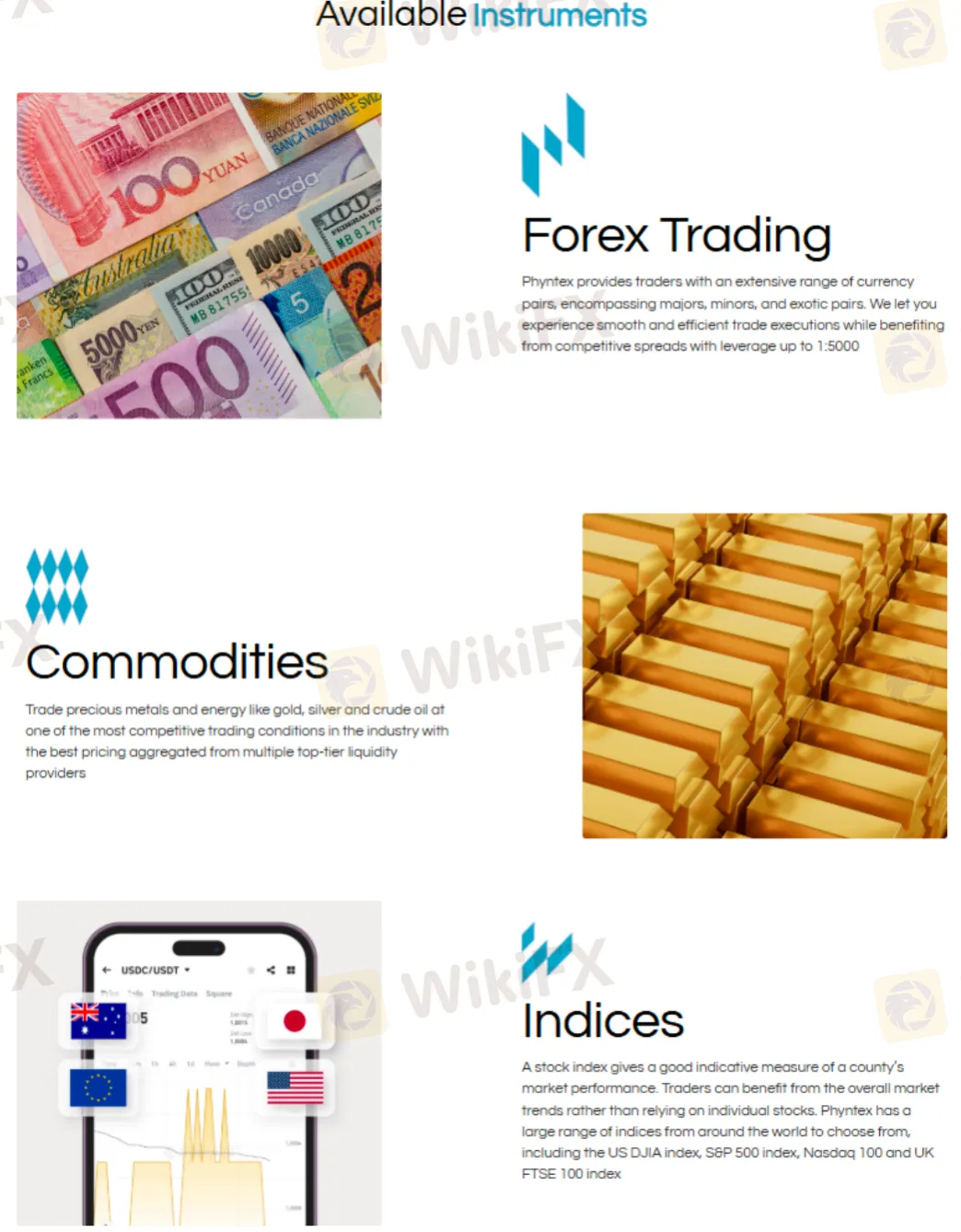 What Can I Trade on Phyntex Markets? 