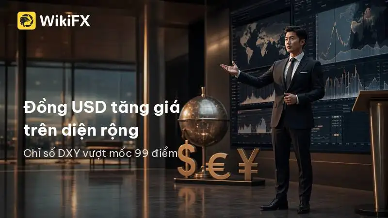 Đồng USD tăng giá trên diện rộng, chỉ số DXY vượt mốc 99 điểm
