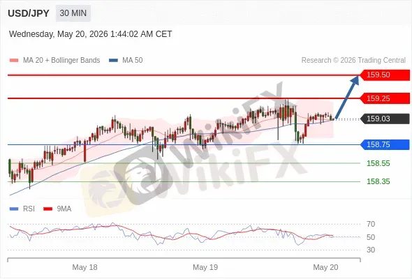 Analyst Views Chart