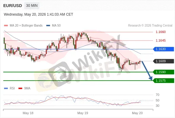 Analyst Views Chart