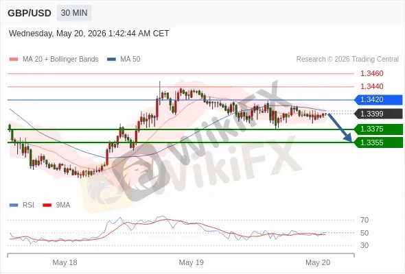 Analyst Views Chart