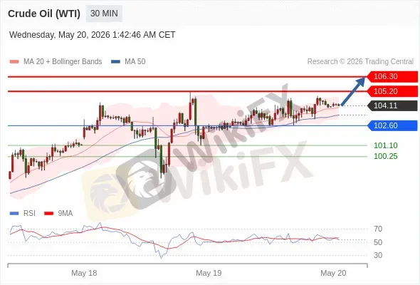 Analyst Views Chart