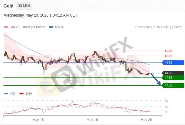 Analyst Views Chart