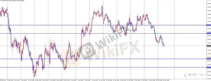 ETO Markets 每日汇评|黄金跌至 4464 后低位整理,欧美刷新至 1.1592 附近,镑日回调至 212.4 支撑区