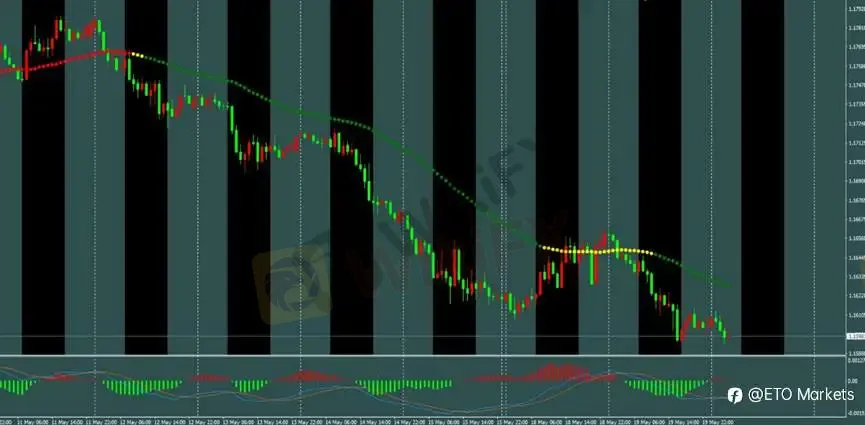 ETO Markets 每日汇评|黄金跌至 4464 后低位整理,欧美刷新至 1.1592 附近,镑日回调至 212.4 支撑区