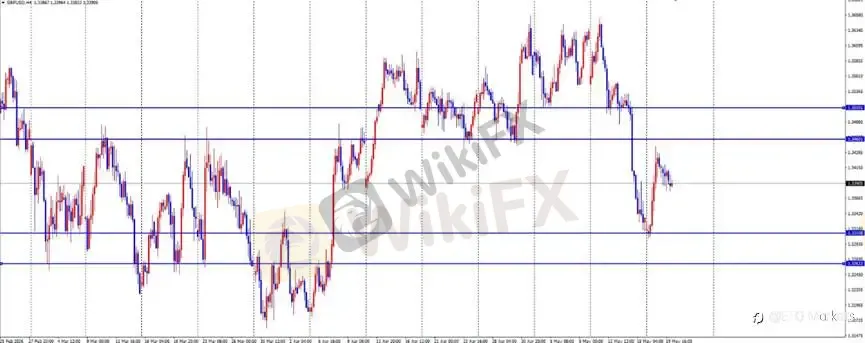 ETO Markets 每日汇评|黄金跌至 4464 后低位整理,欧美刷新至 1.1592 附近,镑日回调至 212.4 支撑区
