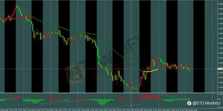 ETO Markets 每日汇评|黄金跌至 4464 后低位整理,欧美刷新至 1.1592 附近,镑日回调至 212.4 支撑区