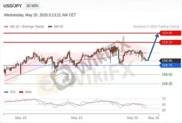Analyst Views Chart