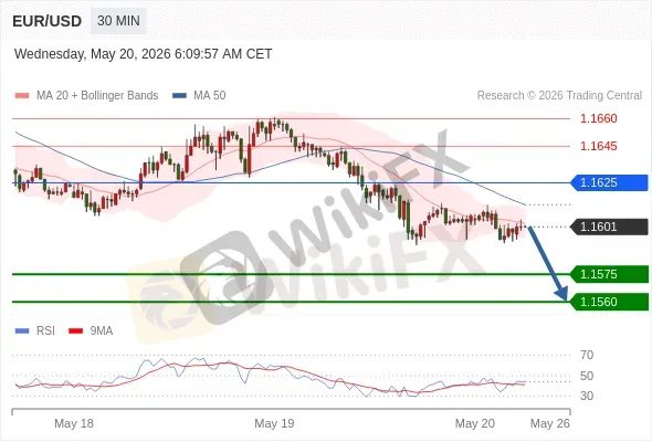 Analyst Views Chart