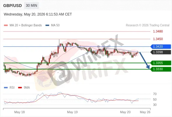 Analyst Views Chart