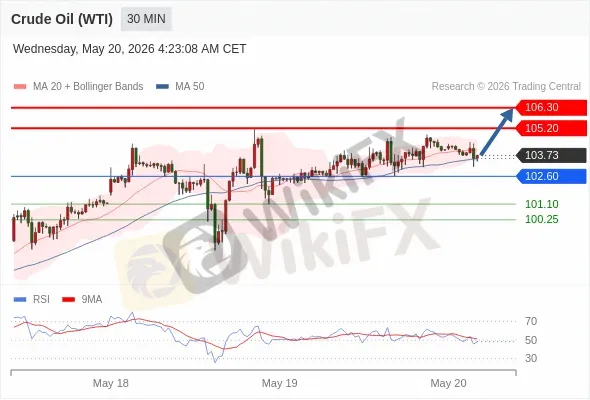 Analyst Views Chart