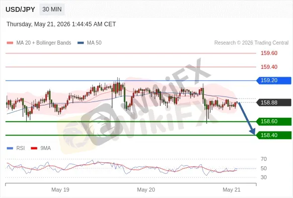 Analyst Views Chart
