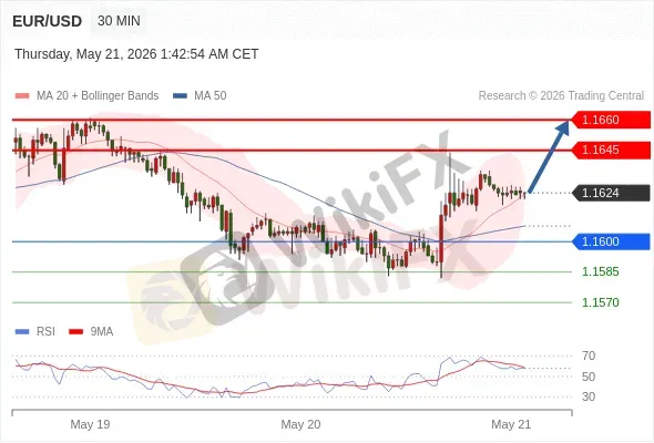 Analyst Views Chart